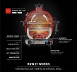 Керамический угольный гриль Kamado Joe Konnected II, 46 см