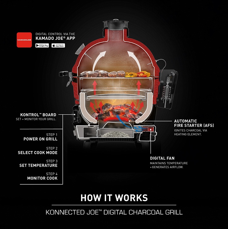 Керамический угольный гриль Kamado Joe Konnected II, 46 см